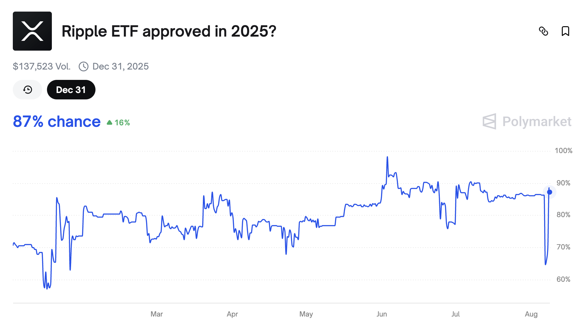 Ripple’s Authorized Victory Opens the Door—Is BlackRock Able to Wager Huge on XRP?